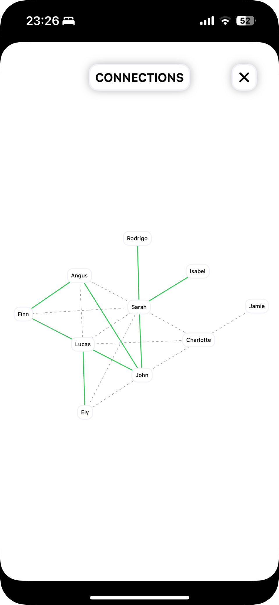 Web of people and their connections